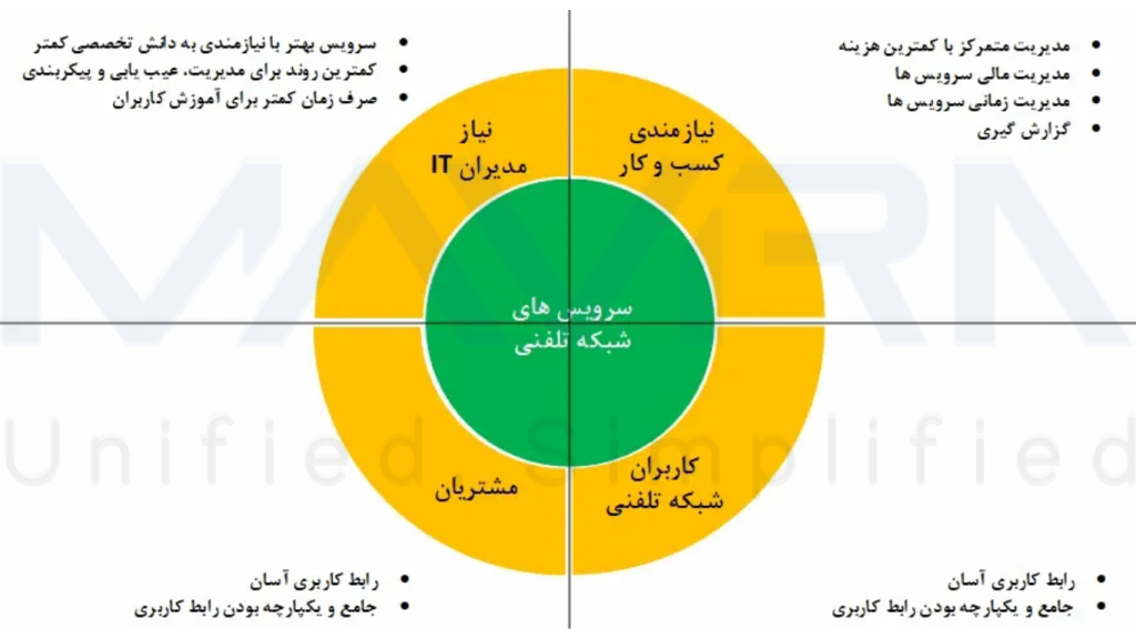 سرویس ایمجیکل چیست؟